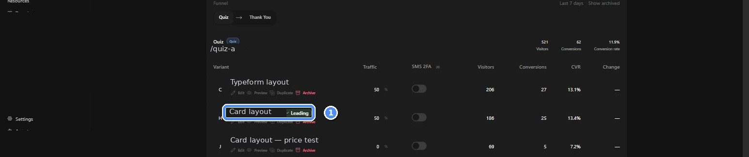 Funnel variant table with a Leading pill and Archive links