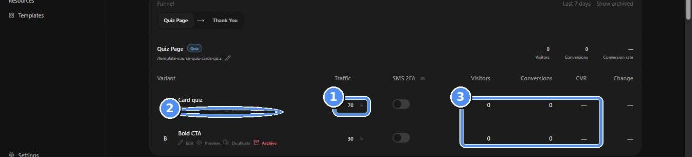Variant table showing a 70/30 traffic split and per-variant SMS 2FA toggles