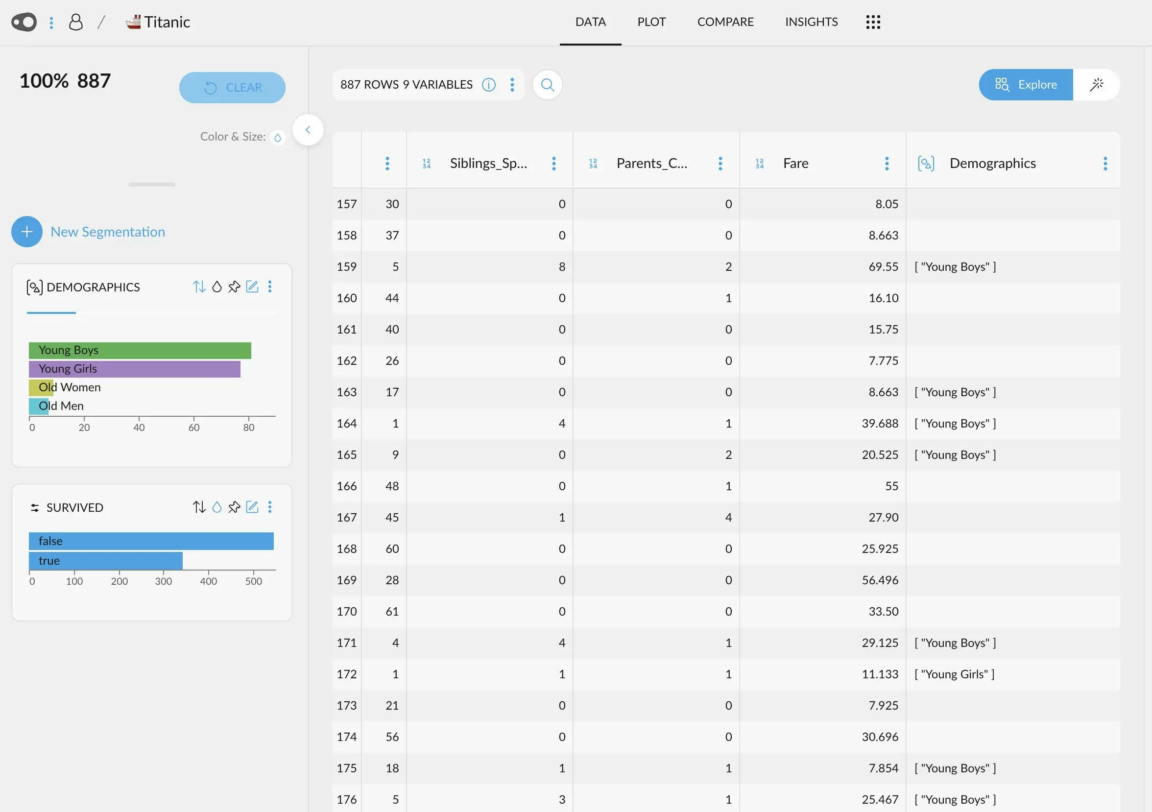 Demographics segment in Graphext
