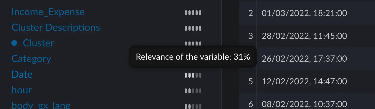 variable relevance score