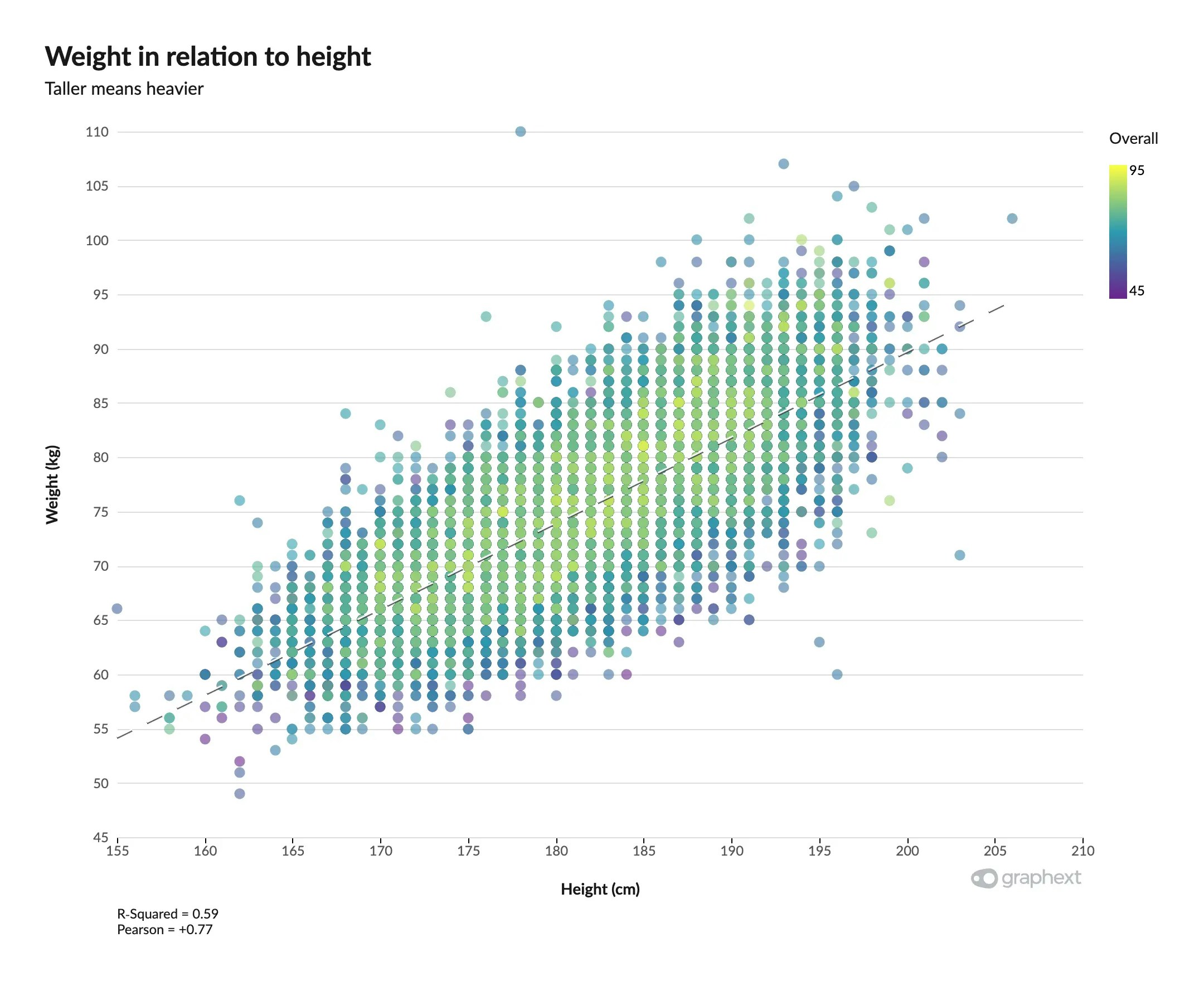 Colored Scatter Plot