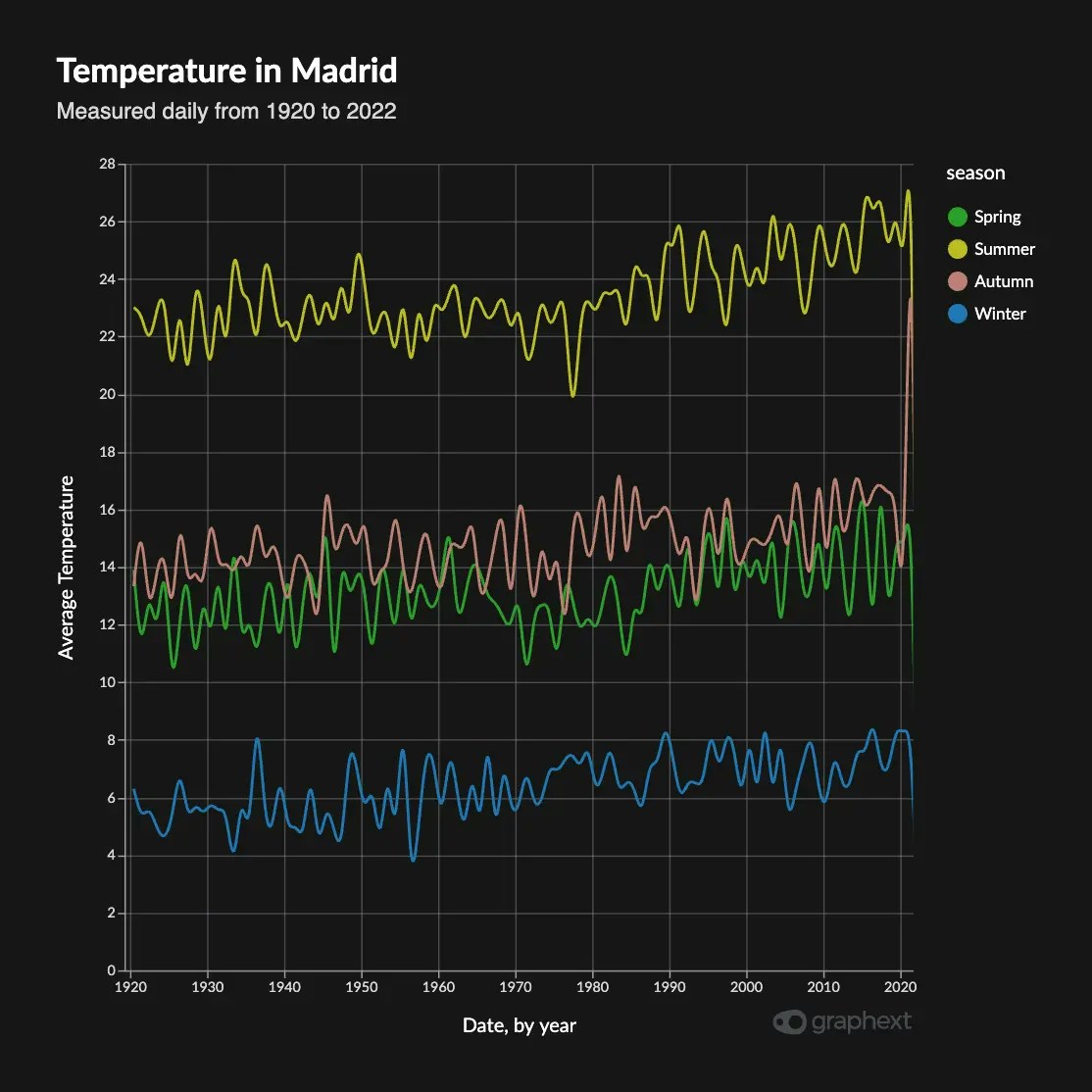 Natural Interpolation
