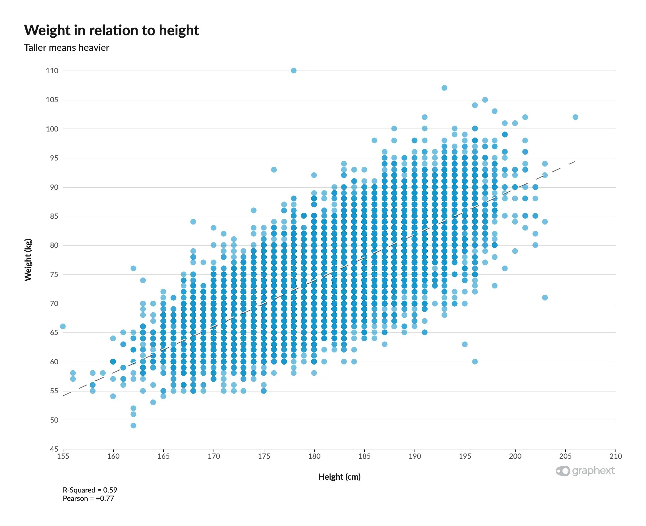 Simple Scatter Plot