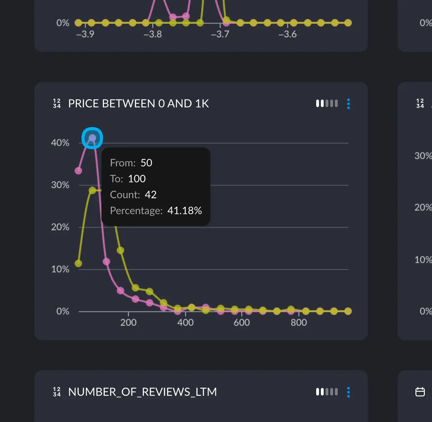 compare hover