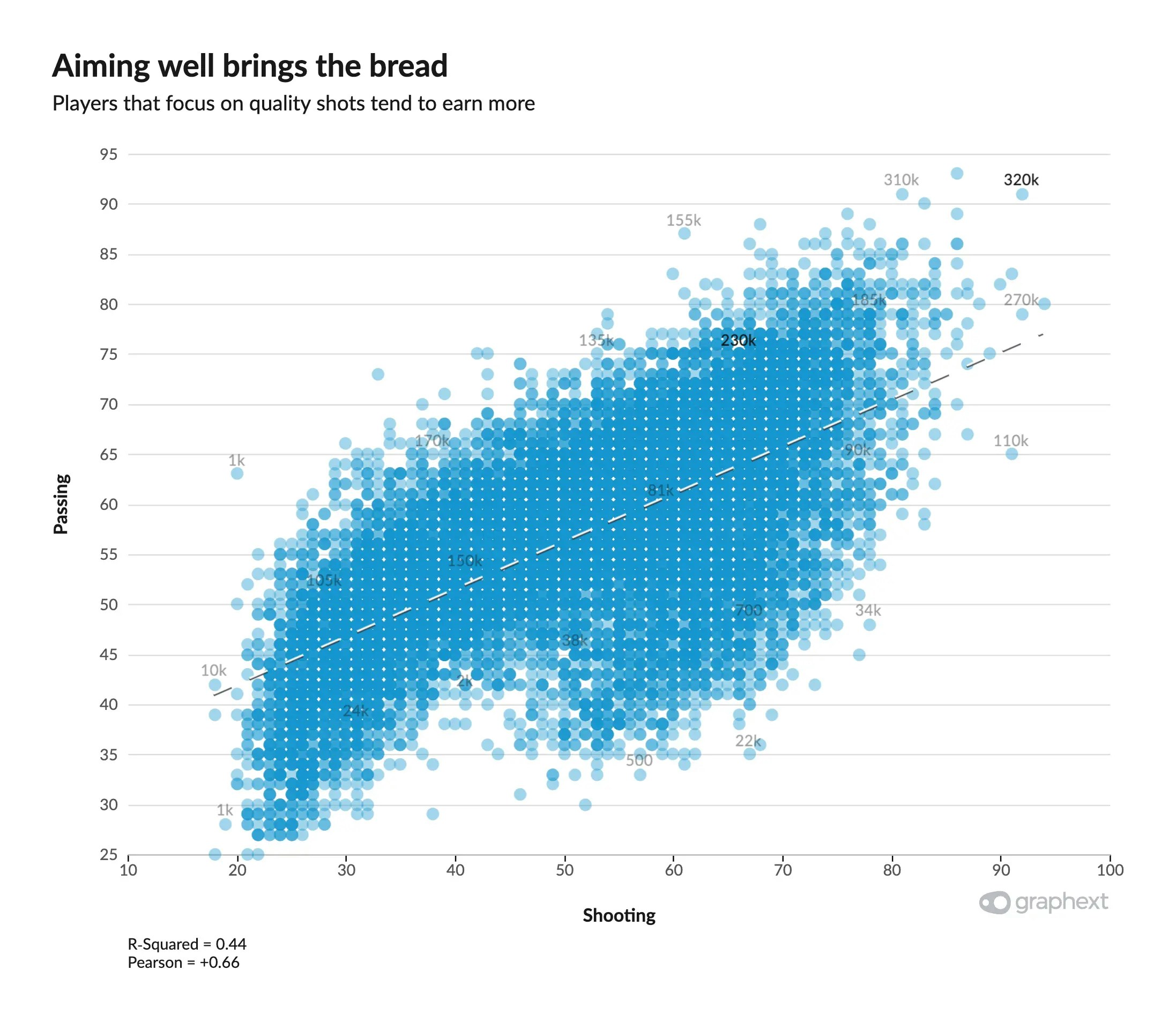 Annotating Scatter
Plots