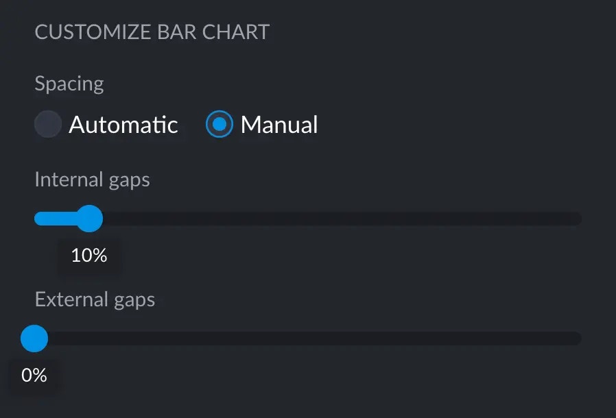Barchart
Customization
