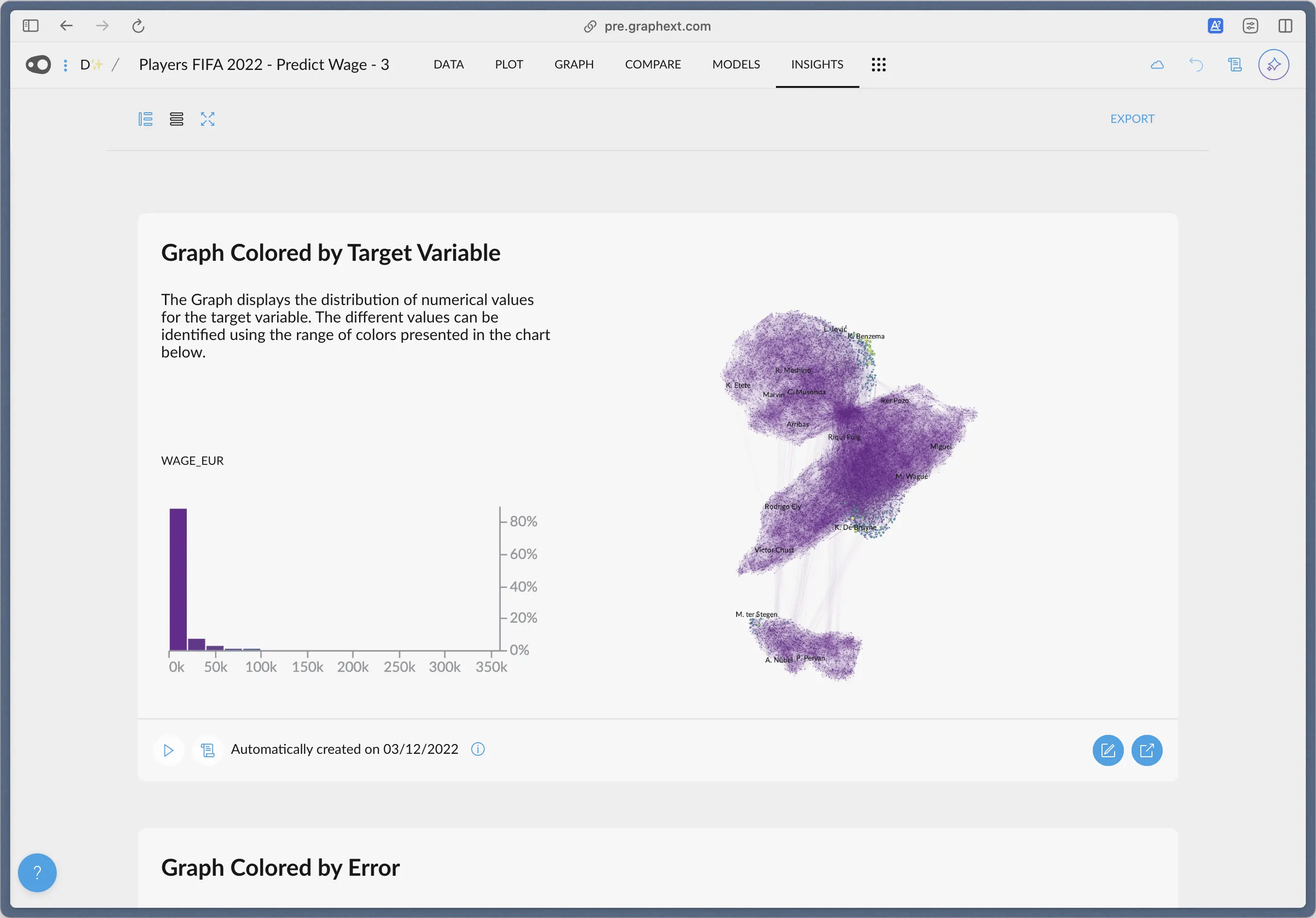 Insights Graphs Example Insights - Documentation