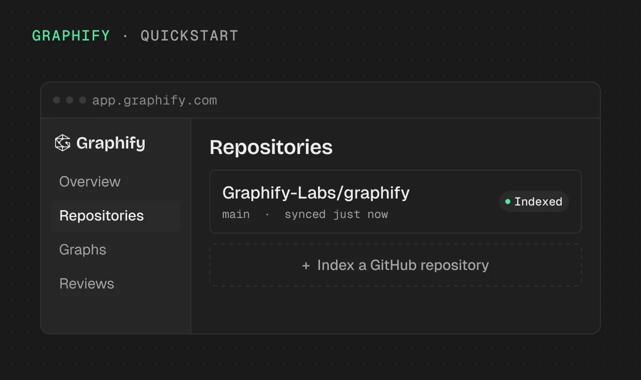 Graphify console showing the Graphify-Labs/graphify repository indexed