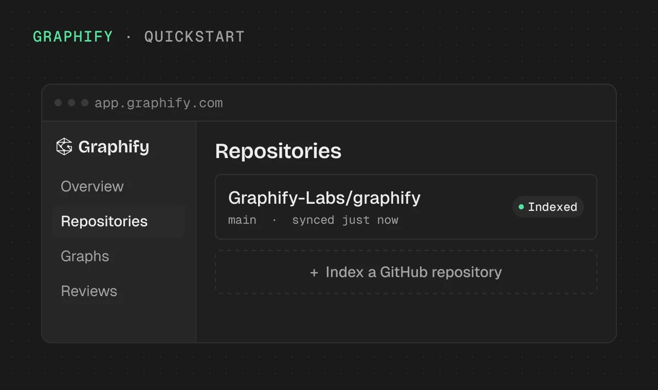 Graphify console showing the Graphify-Labs/graphify repository indexed
