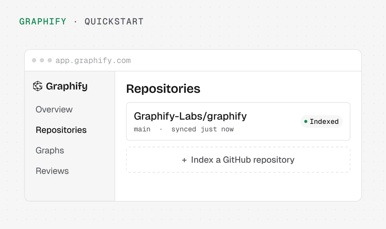 Graphify console showing the Graphify-Labs/graphify repository indexed