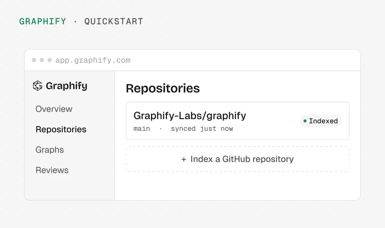 Graphify console showing the Graphify-Labs/graphify repository indexed