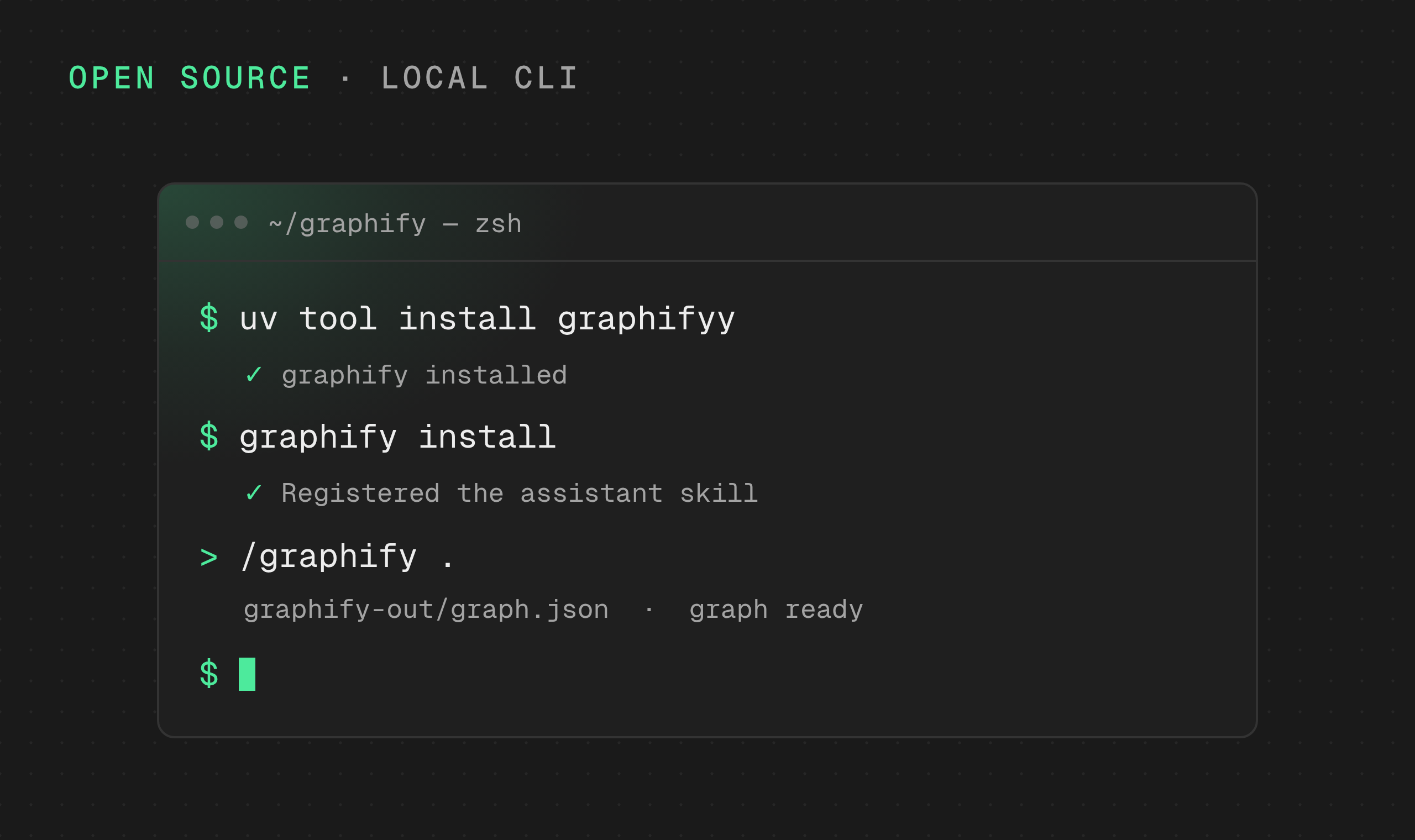 Terminal running uv tool install graphifyy, graphify install and /graphify . to build graphify-out/graph.json