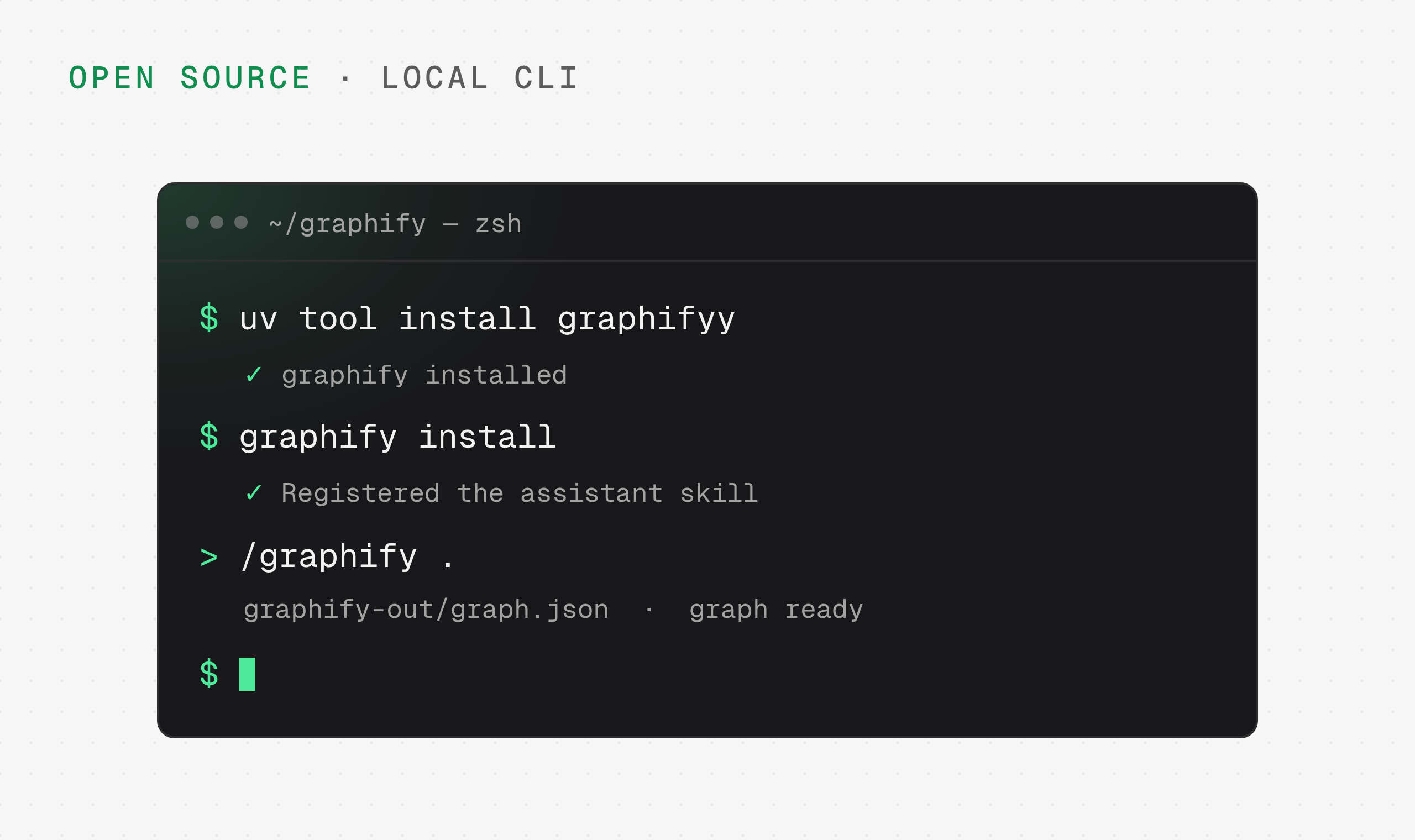 Terminal running uv tool install graphifyy, graphify install and /graphify . to build graphify-out/graph.json