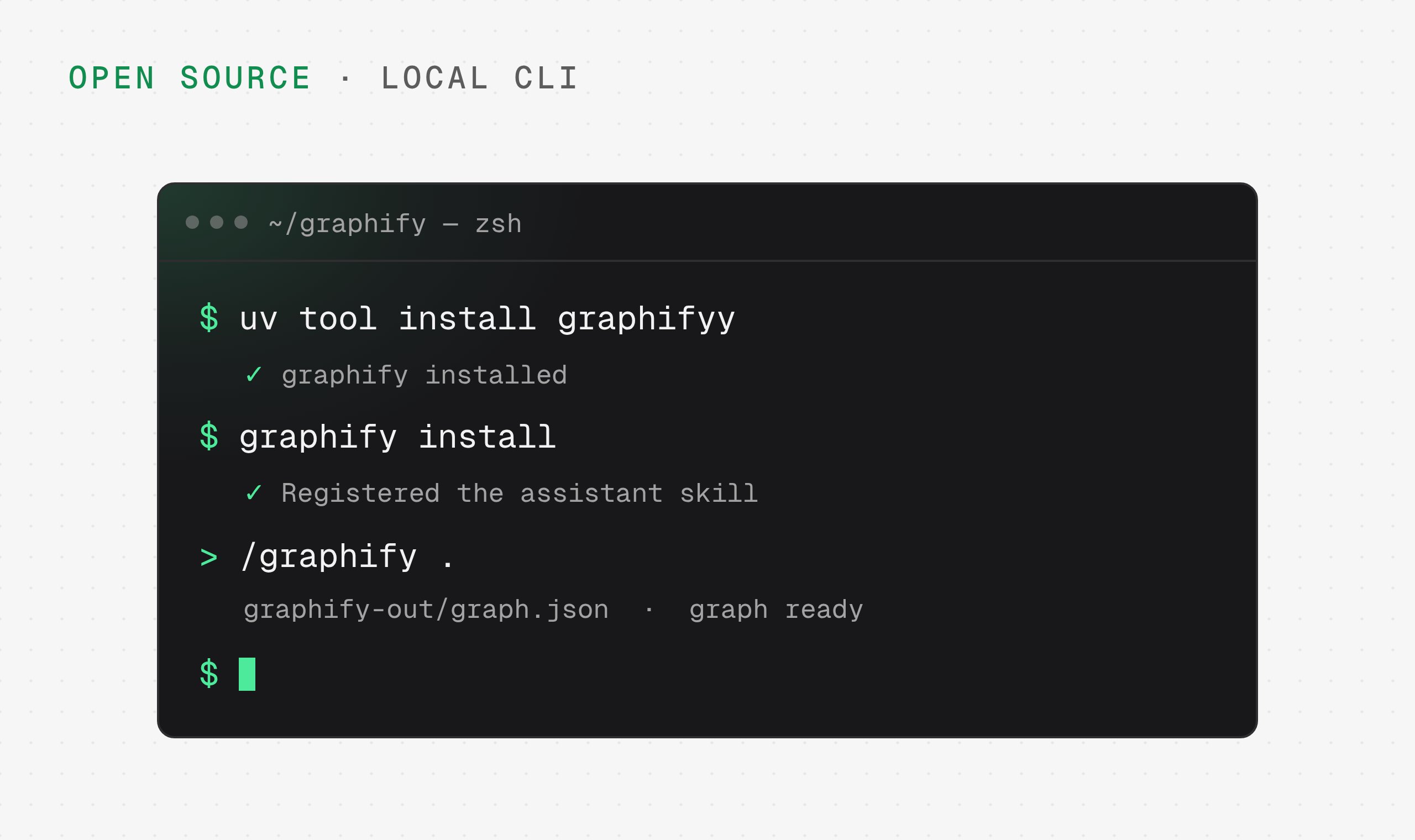 Terminal running uv tool install graphifyy, graphify install and /graphify . to build graphify-out/graph.json