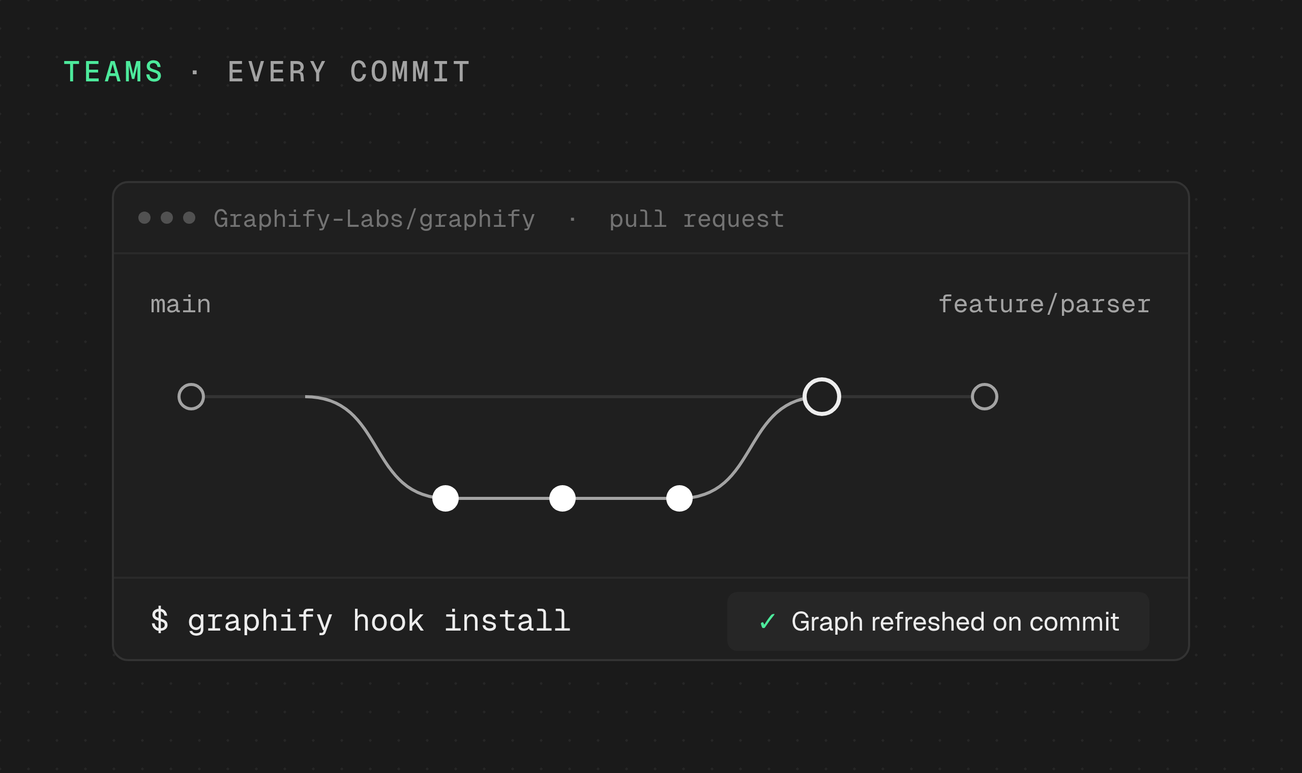 Feature branch merging into main with graphify hook install and a Graph refreshed on commit status