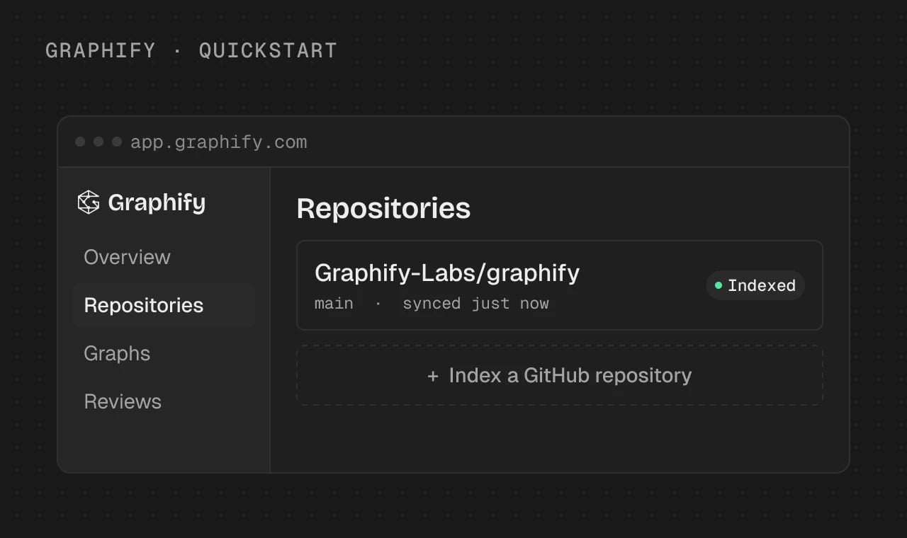 Graphify console showing the Graphify-Labs/graphify repository indexed