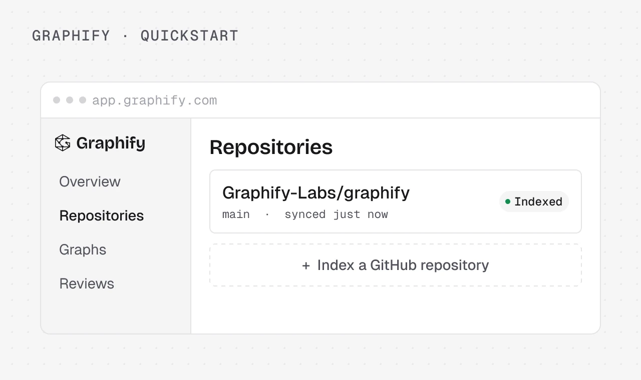 Graphify console showing the Graphify-Labs/graphify repository indexed