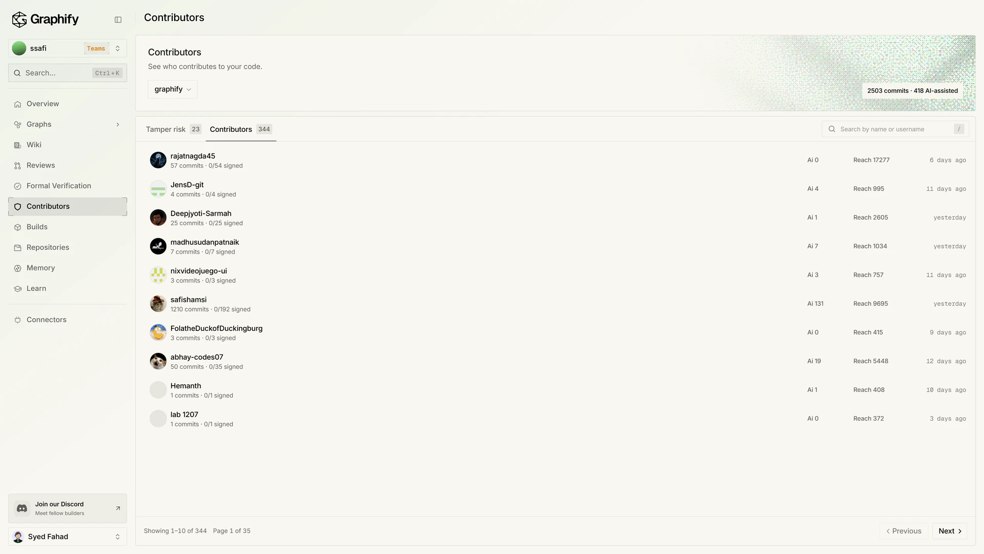 Contributors for one repository, with commits, signed commits, AI-assisted commits, and reach