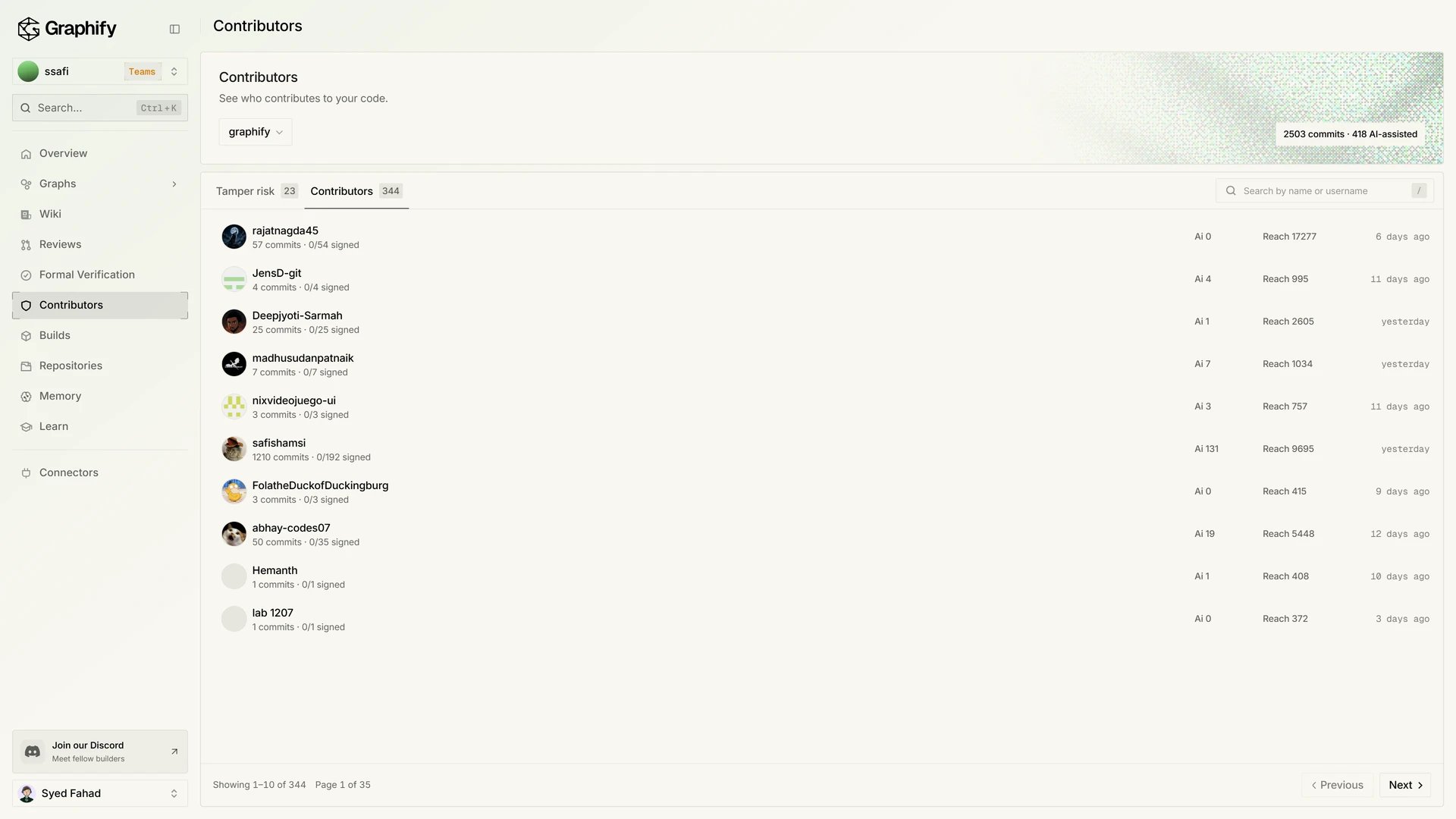 Contributors for one repository, with commits, signed commits, AI-assisted commits, and reach