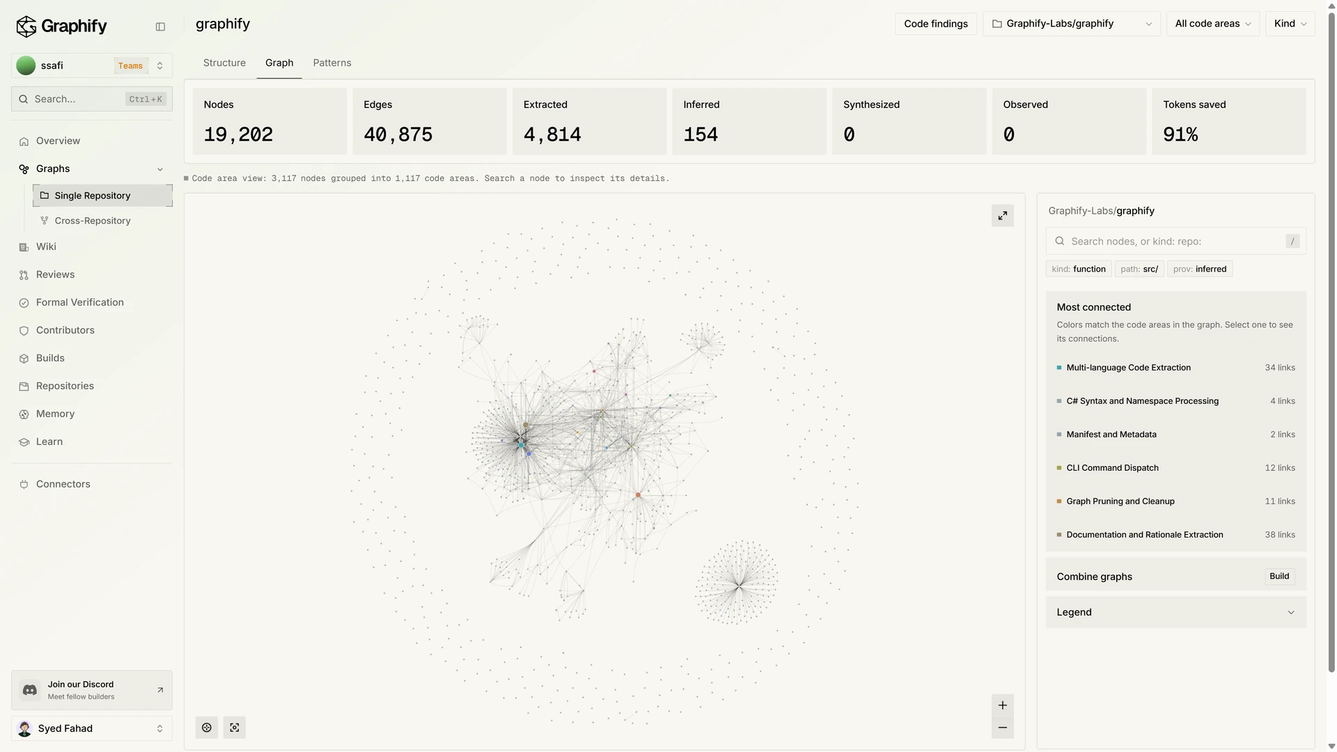 Single repository graph with node counts, the canvas, and the most connected areas