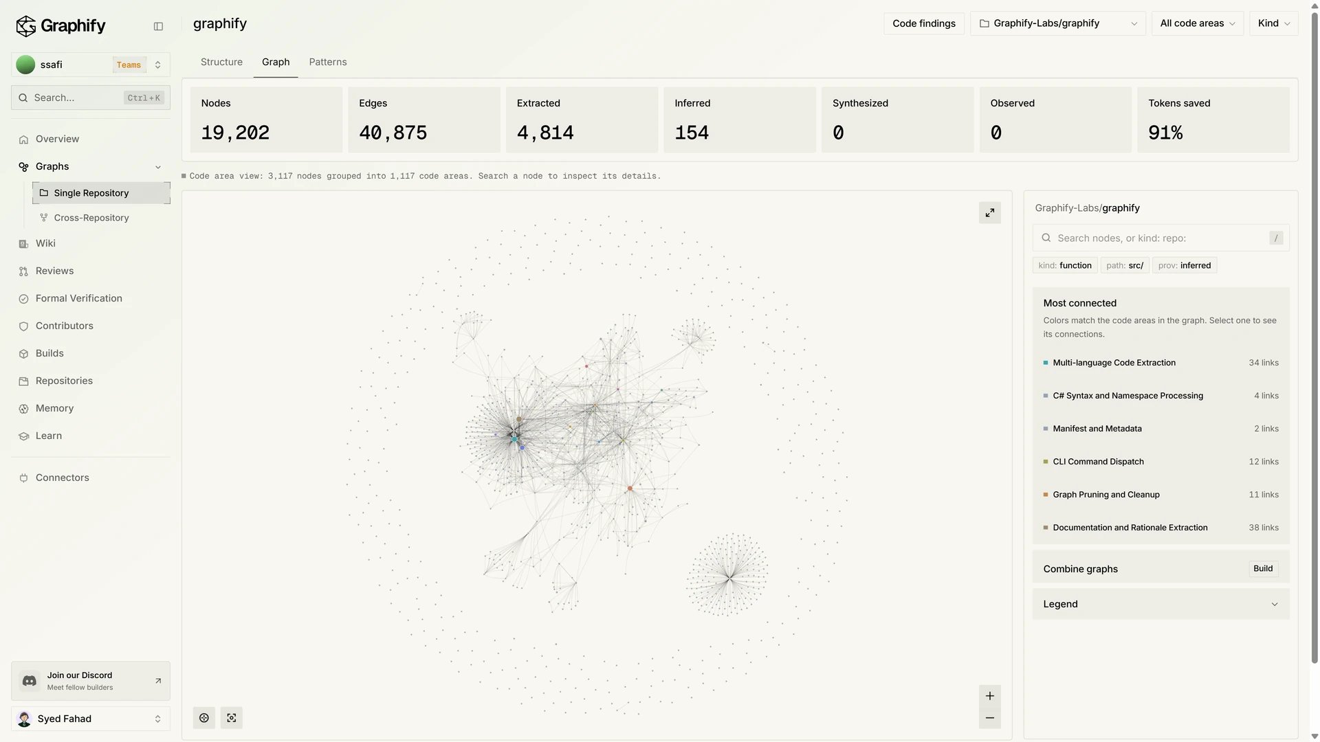 Single repository graph with node counts, the canvas, and the most connected areas
