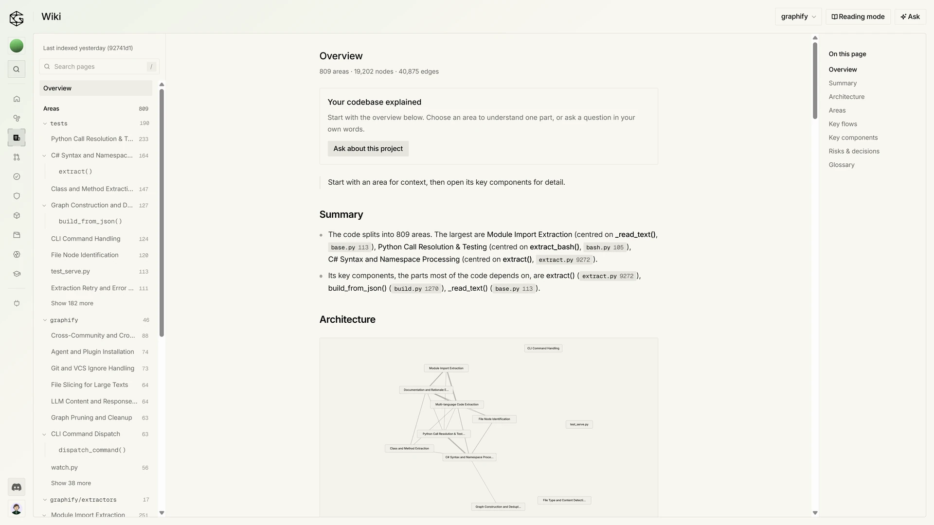 Wiki for one repository, with areas on the left and the overview article on the right