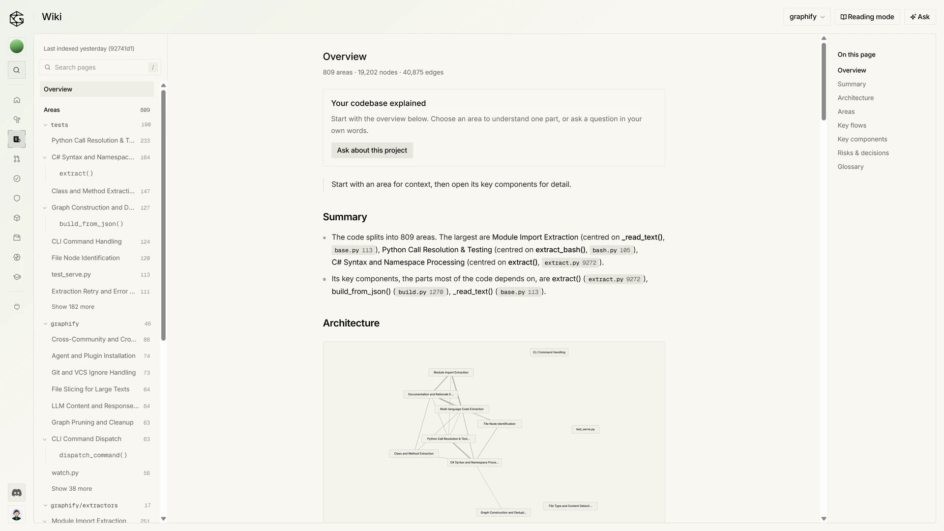 Wiki for one repository, with areas on the left and the overview article on the right