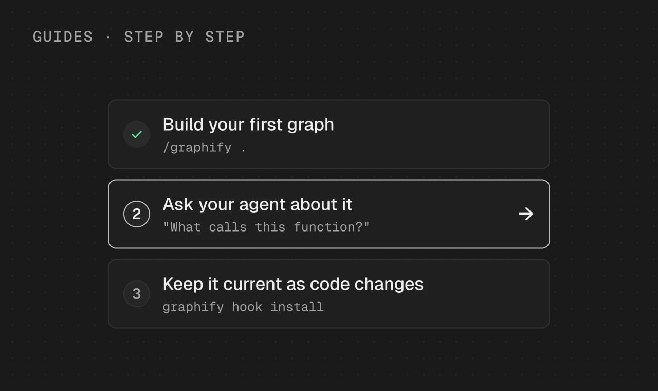 Three guide steps: build your first graph, ask your agent about it, keep it current as code changes