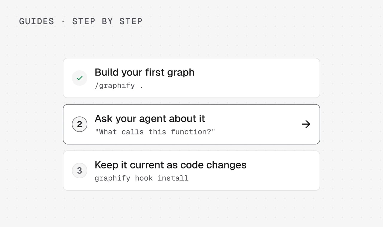 Three guide steps: build your first graph, ask your agent about it, keep it current as code changes