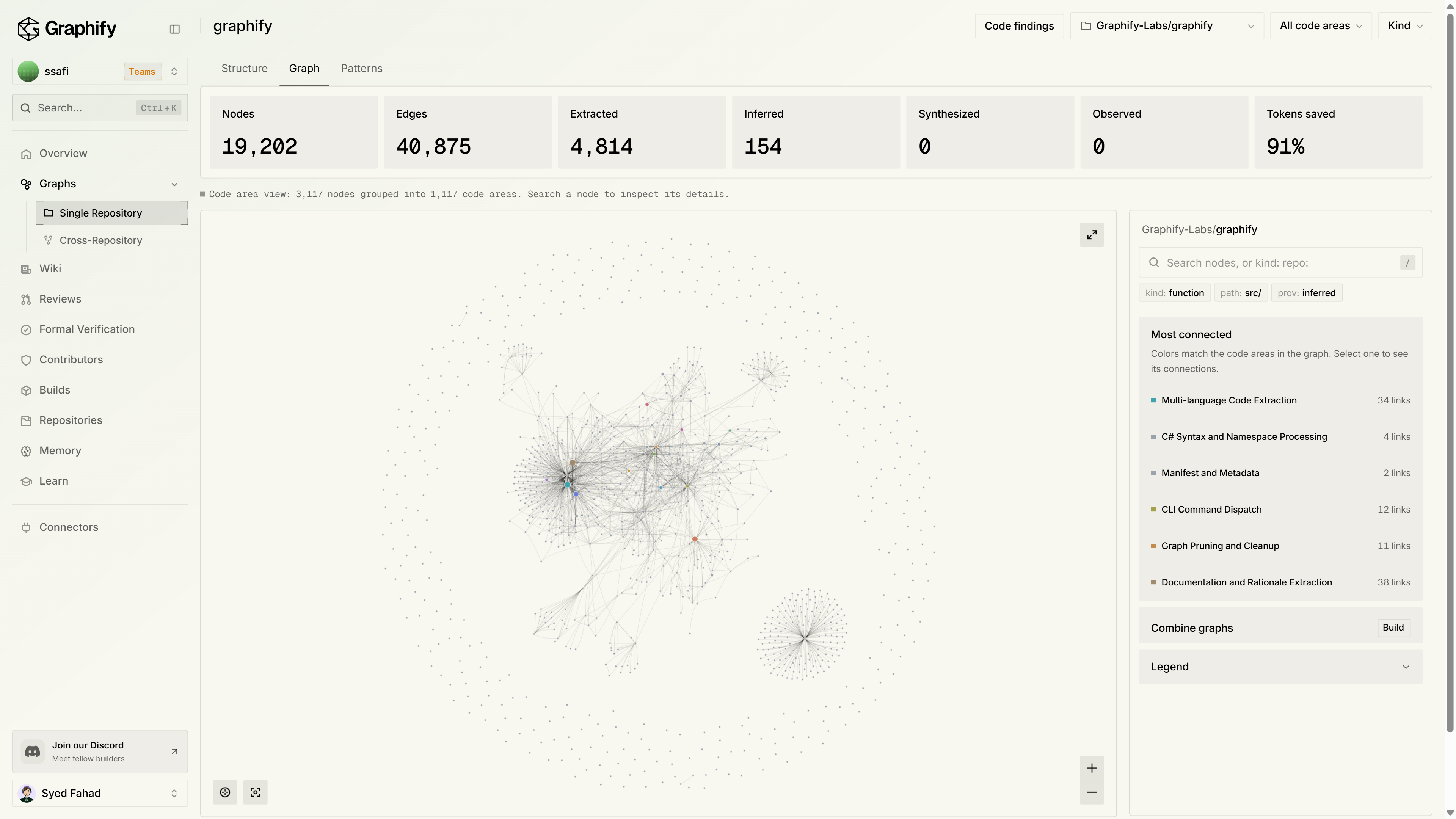 Single repository graph with node counts, the canvas, and the most connected areas