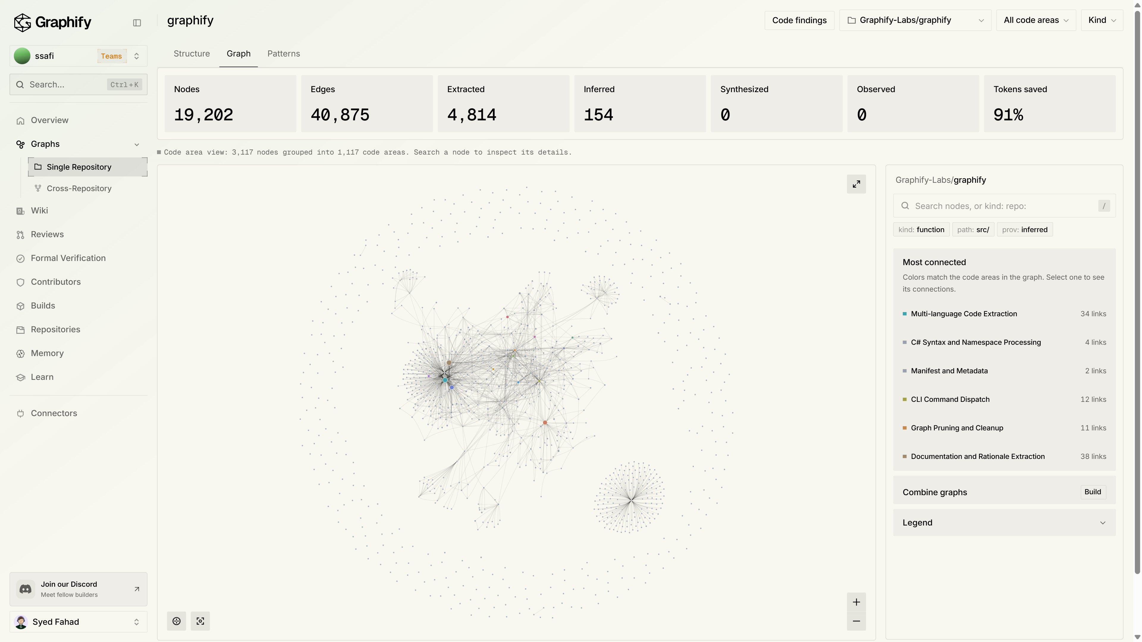 Single repository graph with node counts, the canvas, and the most connected areas