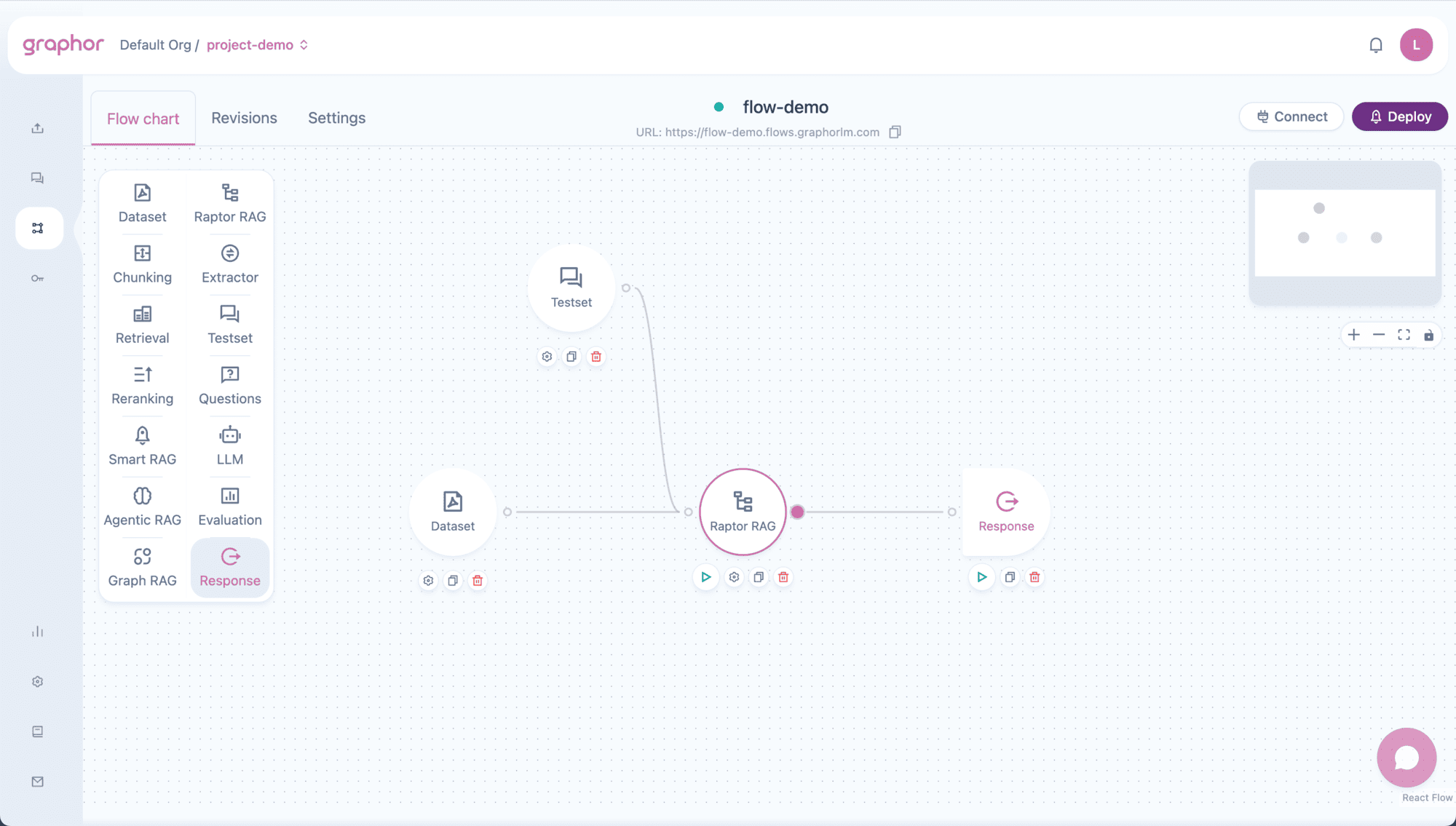 Raptor RAG node overview