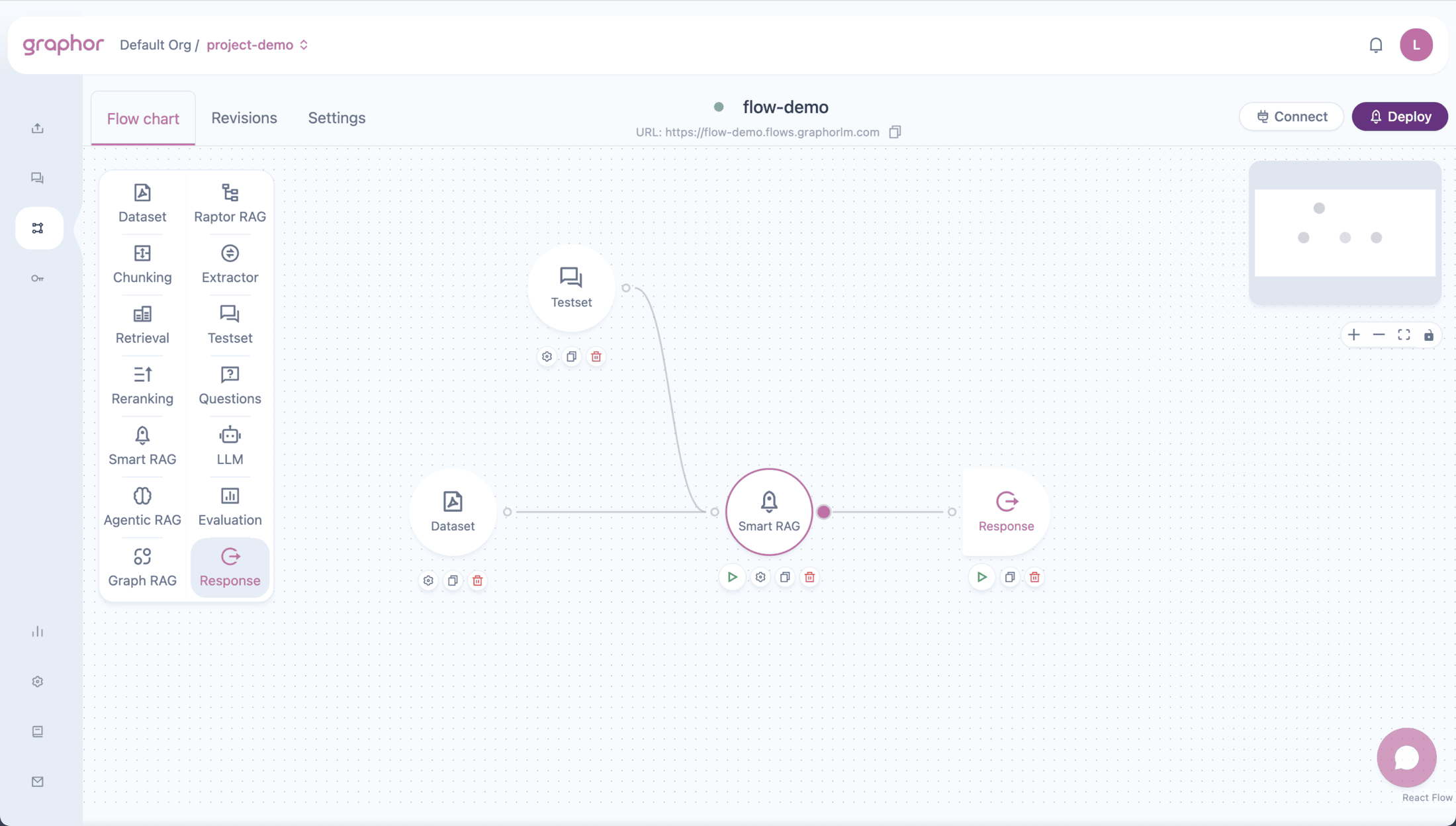 Smart RAG node overview