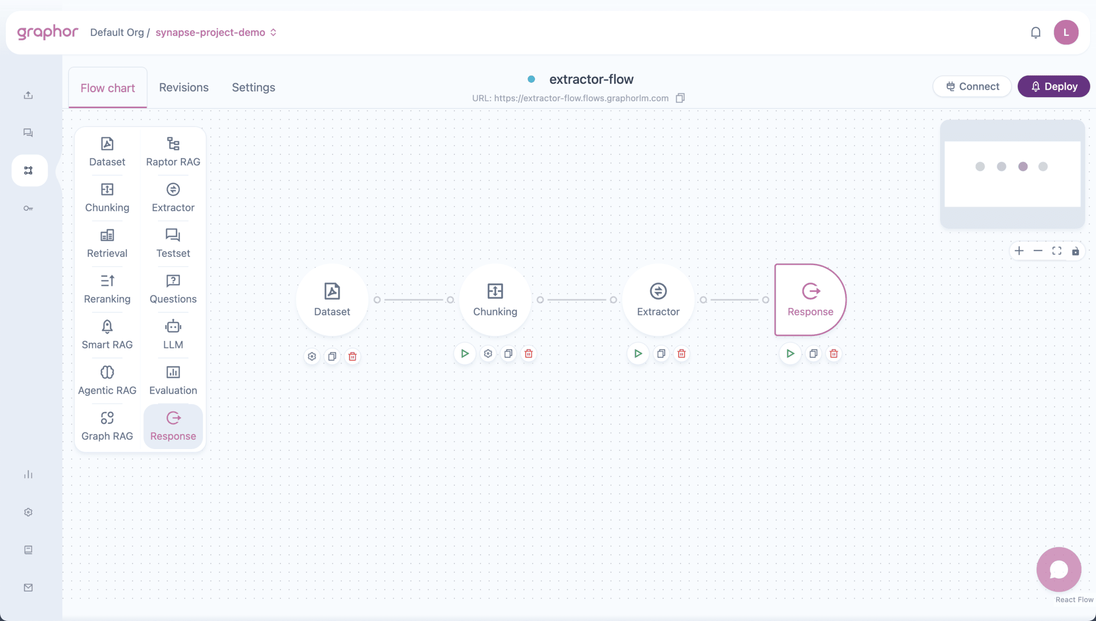 Extractor node overview