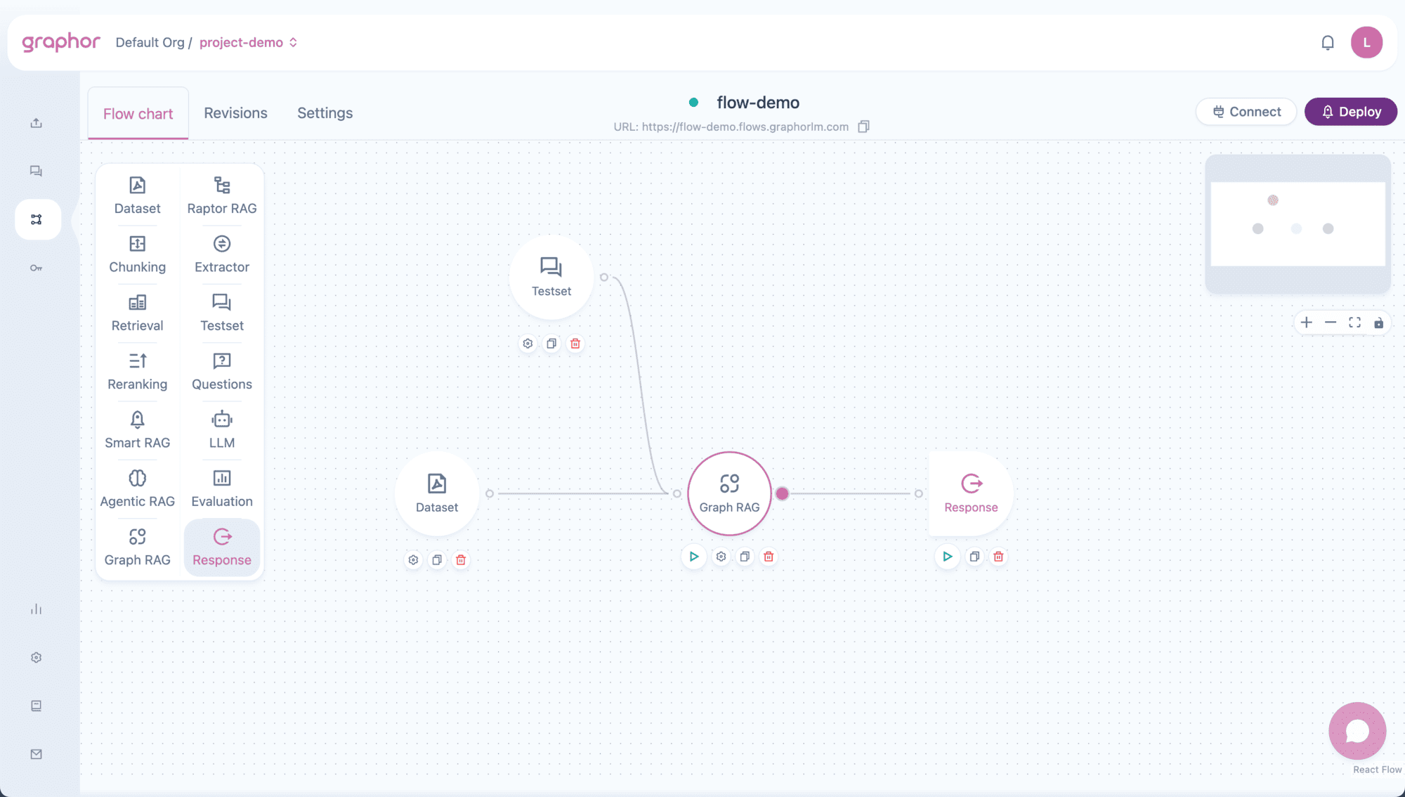 Graph RAG node overview