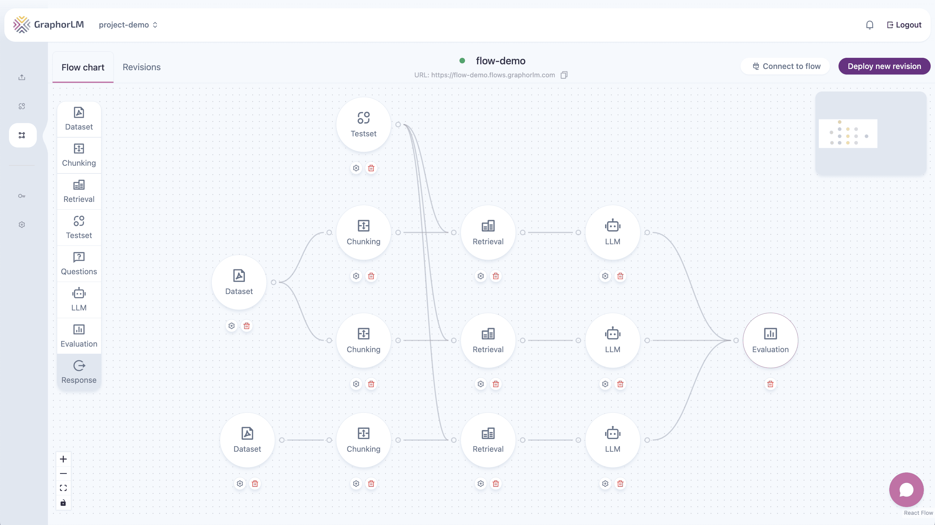 Evaluation component