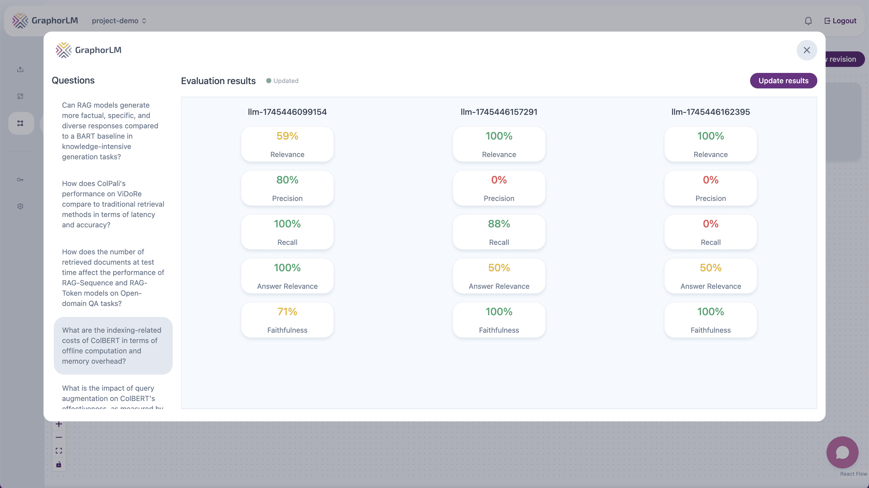 Evaluation overview