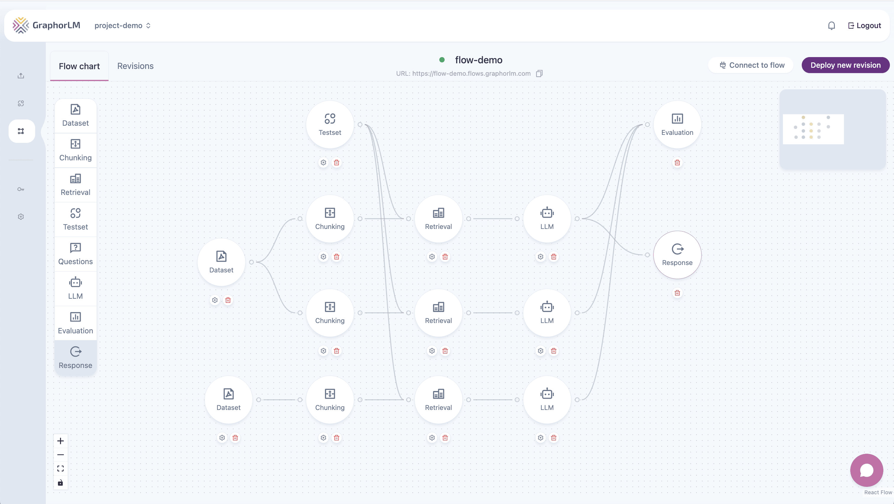 Integration overview