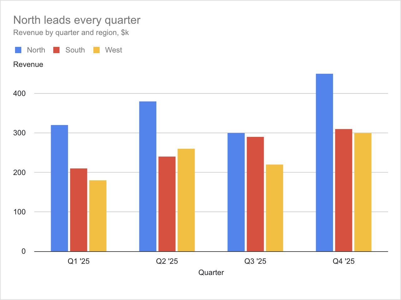 spreadsheet