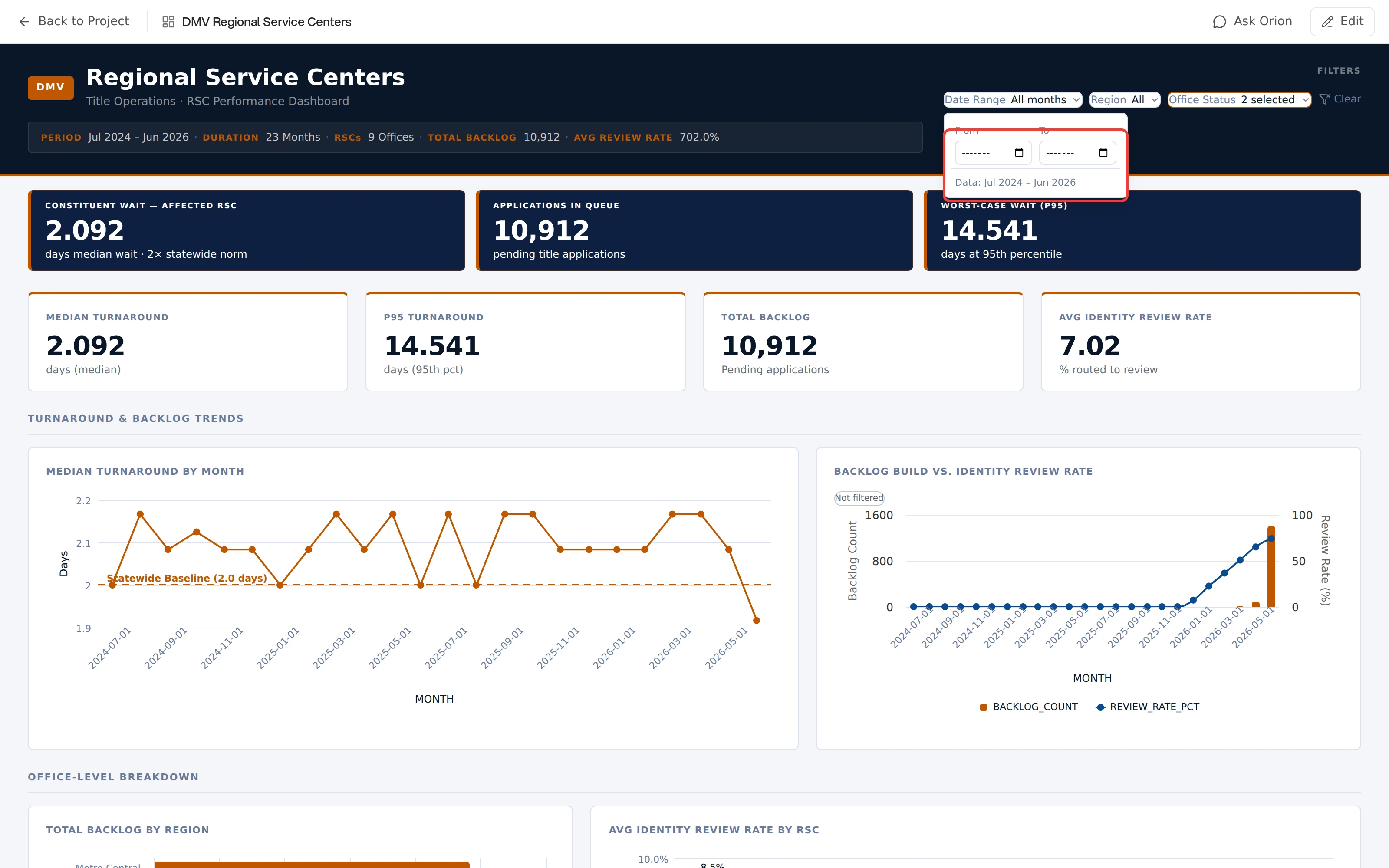 A dashboard with its Date Range filter open and the contents of the dropdown outlined in red: empty From and To month inputs side by side, each with a calendar button, above a line reading Data: Jul 2024 to Jun 2026