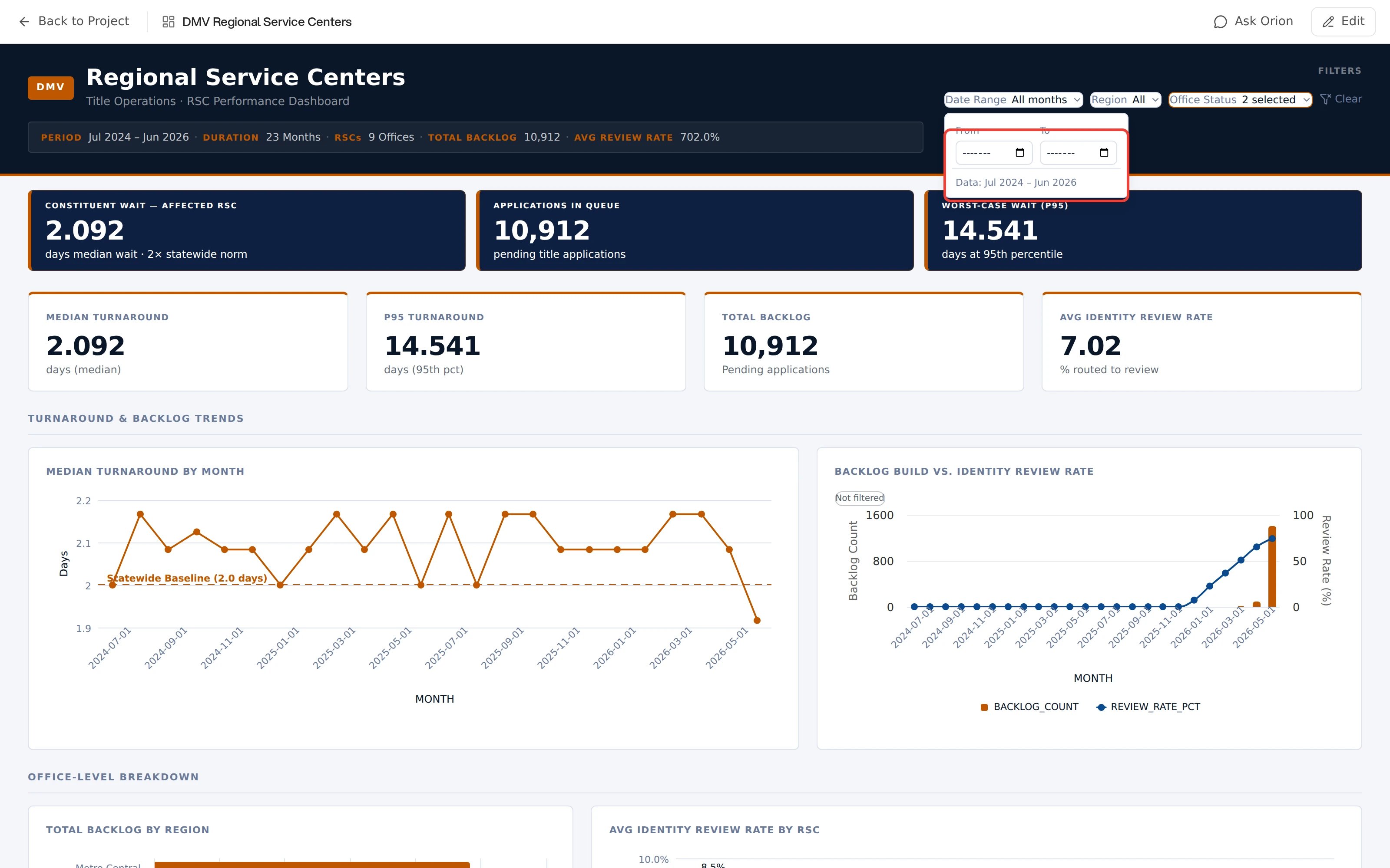 A dashboard with its Date Range filter open and the contents of the dropdown outlined in red: empty From and To month inputs side by side, each with a calendar button, above a line reading Data: Jul 2024 to Jun 2026