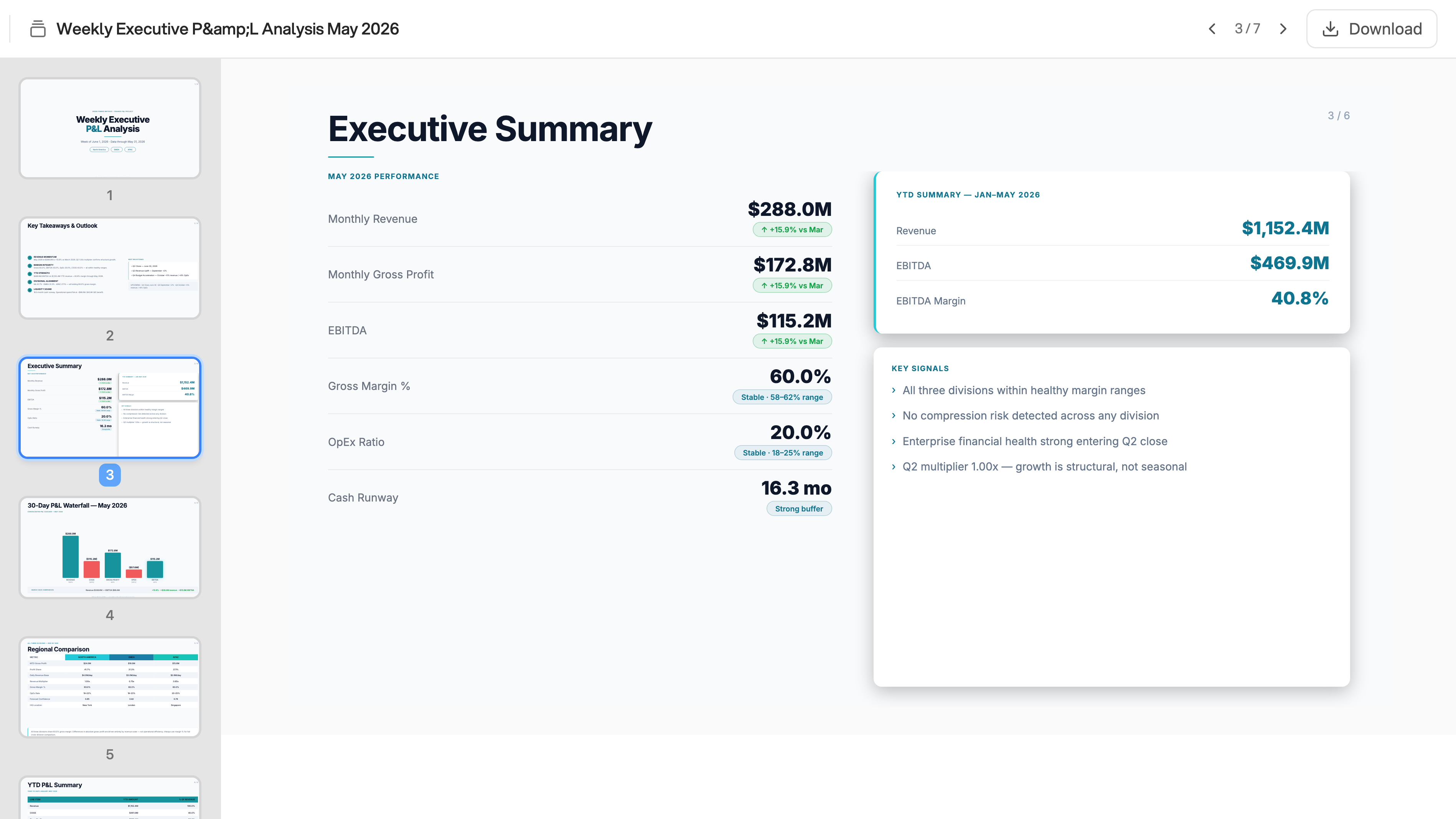 A public portal shows the P&L slide deck's Executive Summary, with monthly figures, a year-to-date summary, and slide thumbnails. The header offers Download and slide navigation without project editing controls