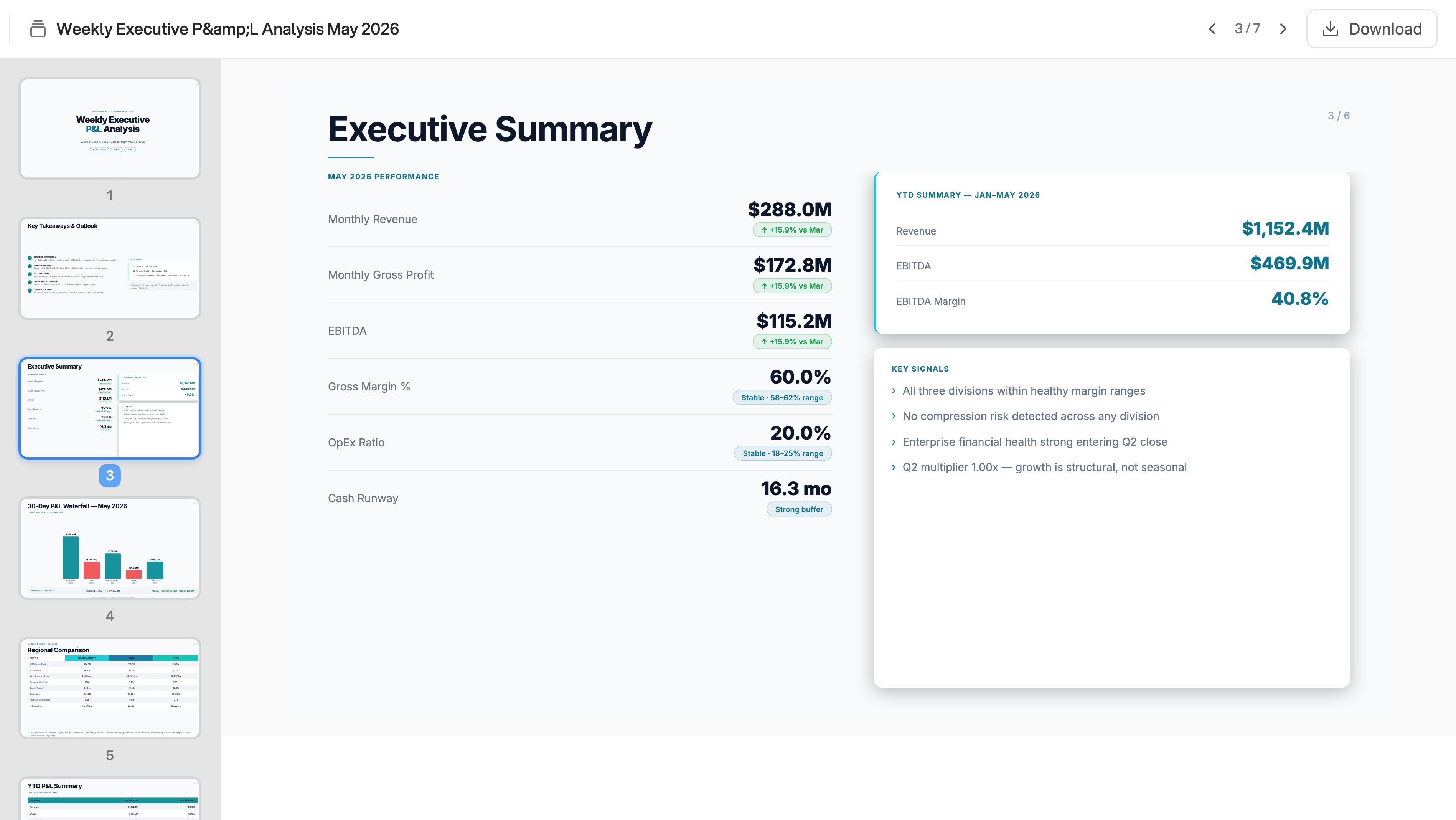 A public portal shows the P&L slide deck's Executive Summary, with monthly figures, a year-to-date summary, and slide thumbnails. The header offers Download and slide navigation without project editing controls