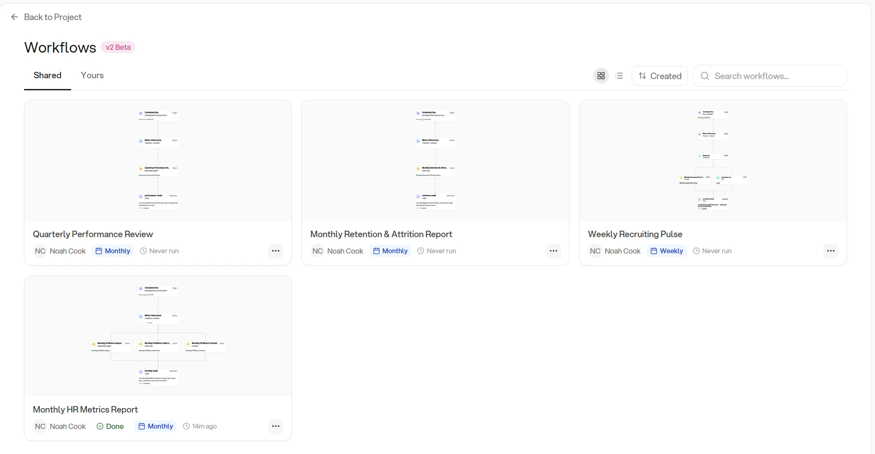 The dedicated Workflows page with Shared and Yours tabs, card and list view toggles, a sort control set to Created, and a search field. Four workflow cards each show a preview of the workflow's graph, its name, creator, schedule, and last run