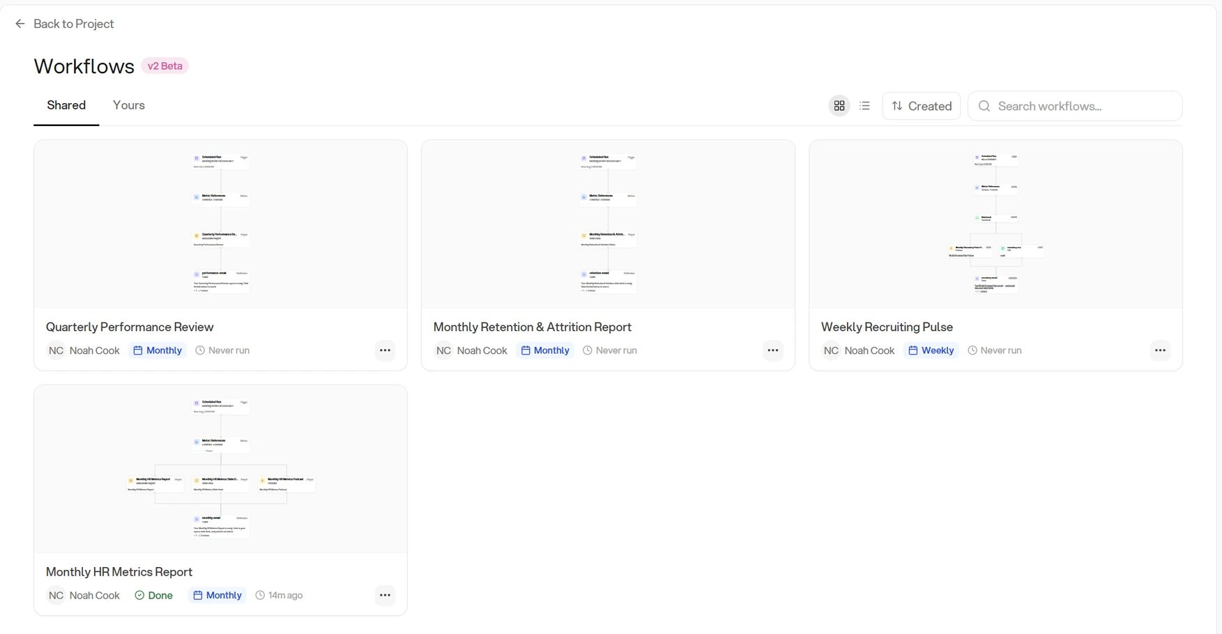 The dedicated Workflows page with Shared and Yours tabs, card and list view toggles, a sort control set to Created, and a search field. Four workflow cards each show a preview of the workflow's graph, its name, creator, schedule, and last run