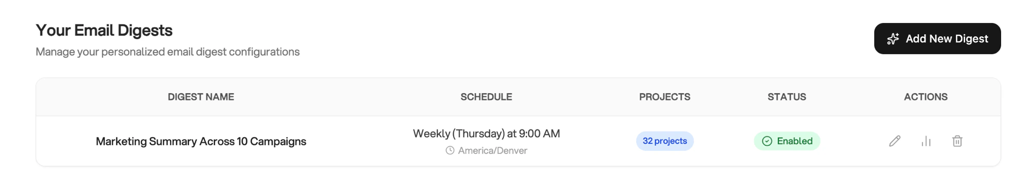 Email Digest list view