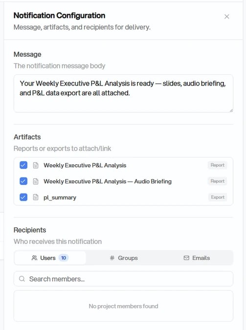 Notification Configuration panel showing the message body, three artifact checkboxes for two reports and one export, and recipient tabs for Users, Groups, and Emails with a member search field