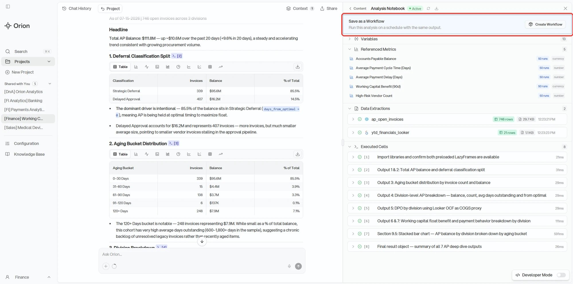 A chat with the Analysis Notebook panel open on the right. The Save as a Workflow section and its Create Workflow button sit at the very top of that panel, highlighted, above the notebook's variables, referenced metrics, data extractions, and executed cells