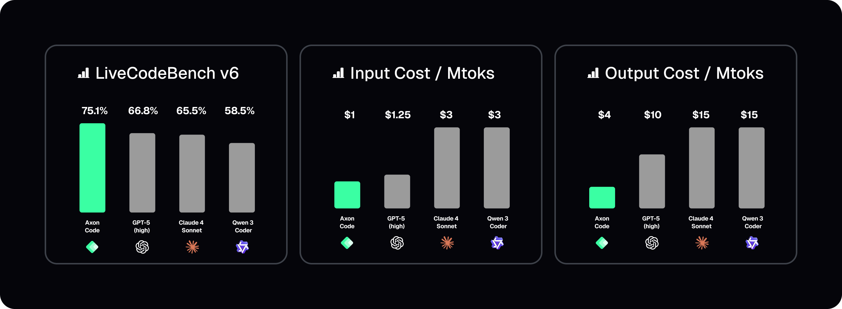 Axon Code Model By MatterAI | MatterAI Documentation