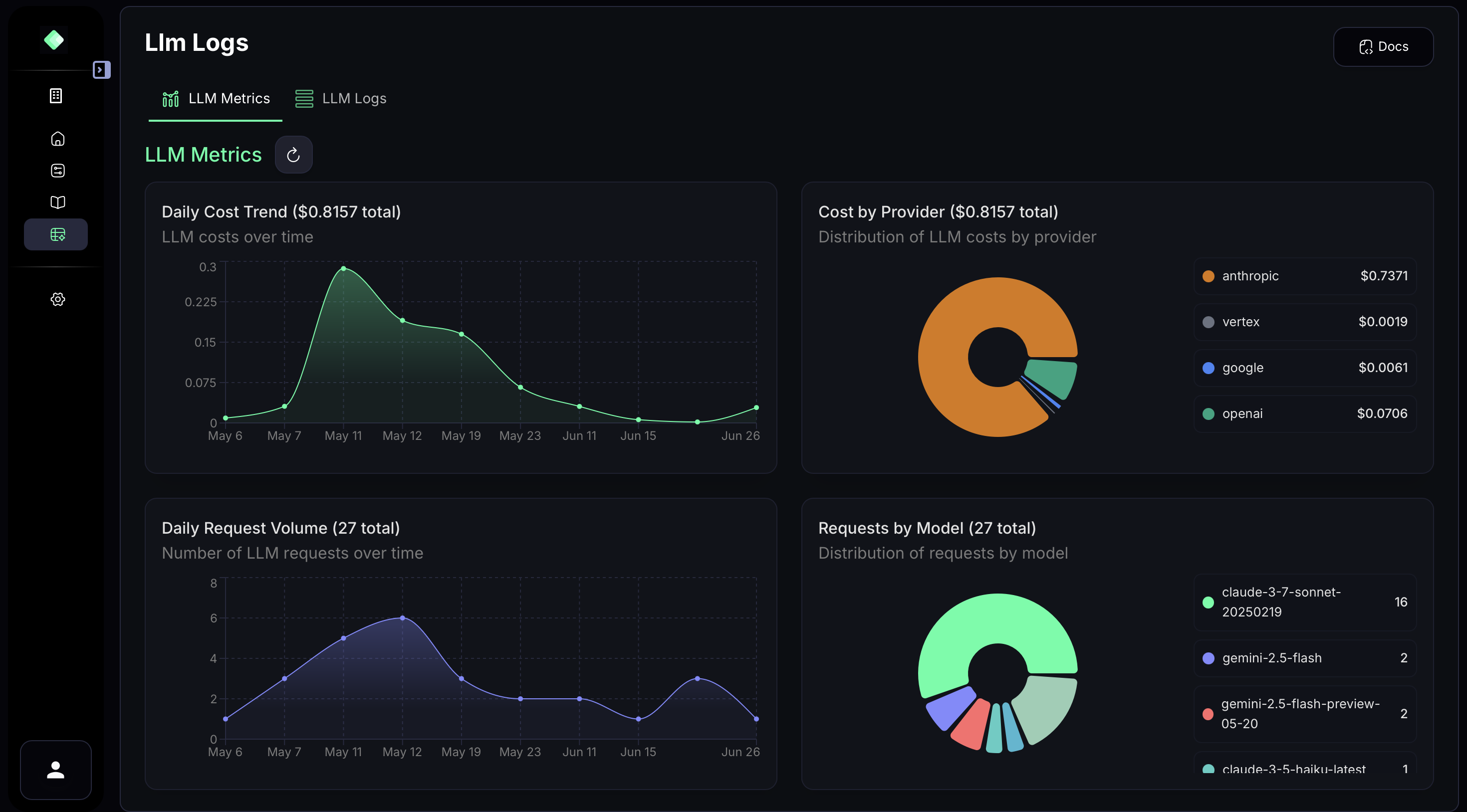 LLM Metrics